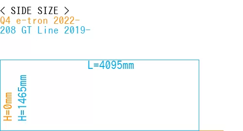 #Q4 e-tron 2022- + 208 GT Line 2019-
